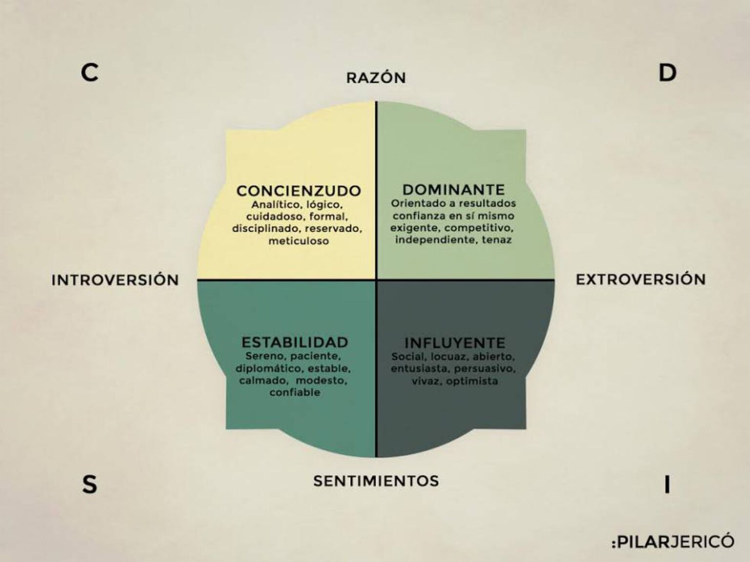Ejemplos de personalidad de una persona ️ Mentalidad Humana