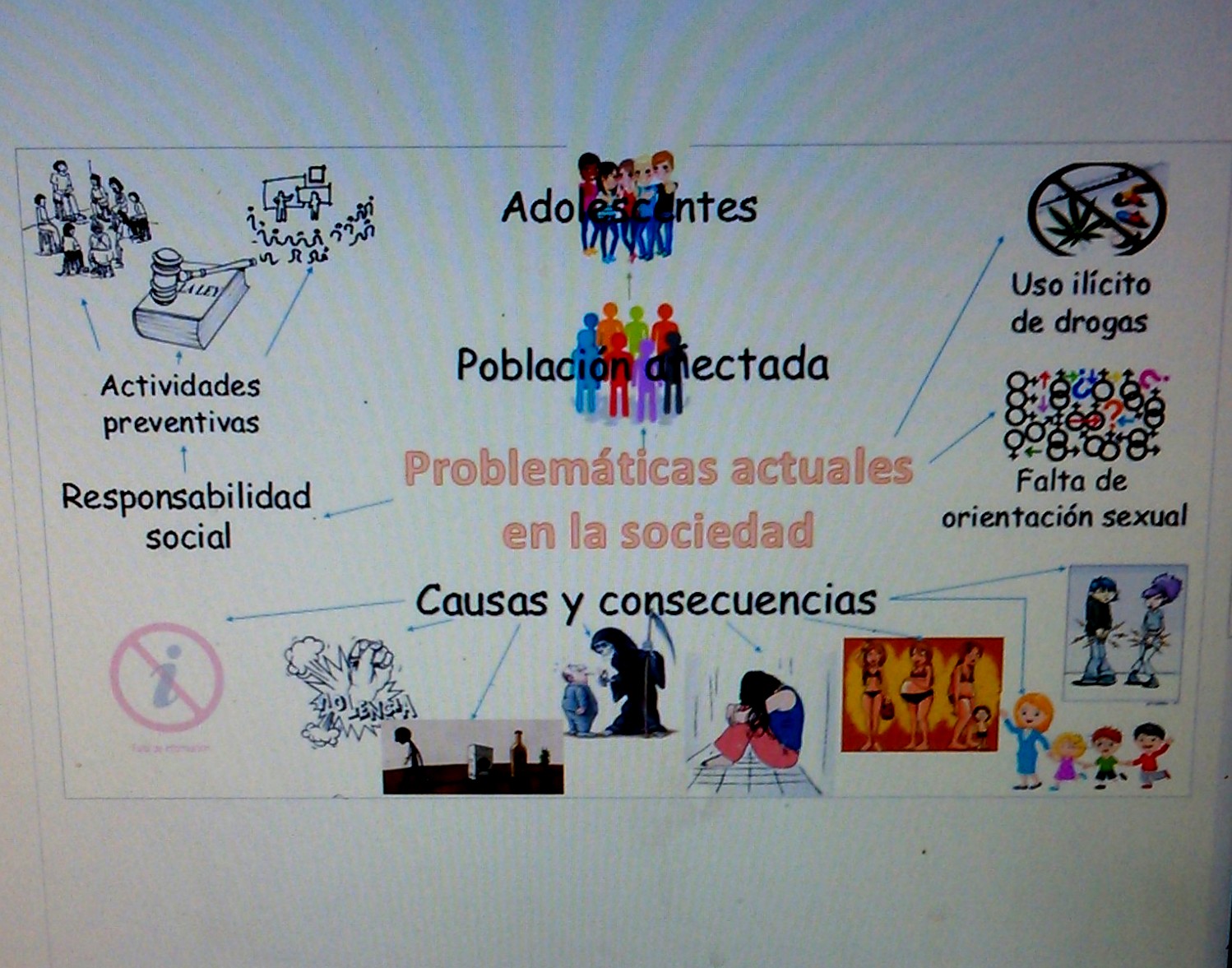 Descubre las 4 Etapas del Desarrollo Cognitivo de Piaget