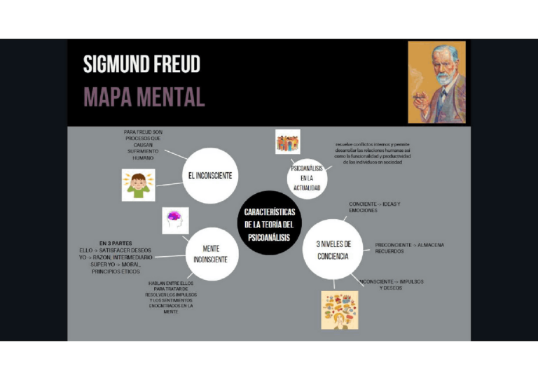 Teoría del psicoanalisis de freud etapas y características ️ Mentalidad